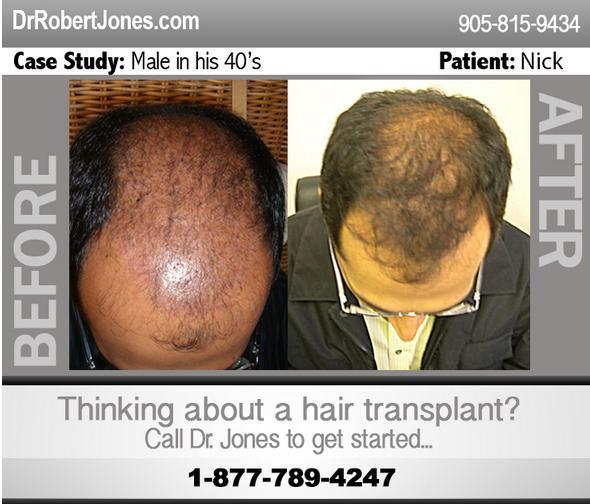 Presenting some of our info-graphics showcasing our best results!